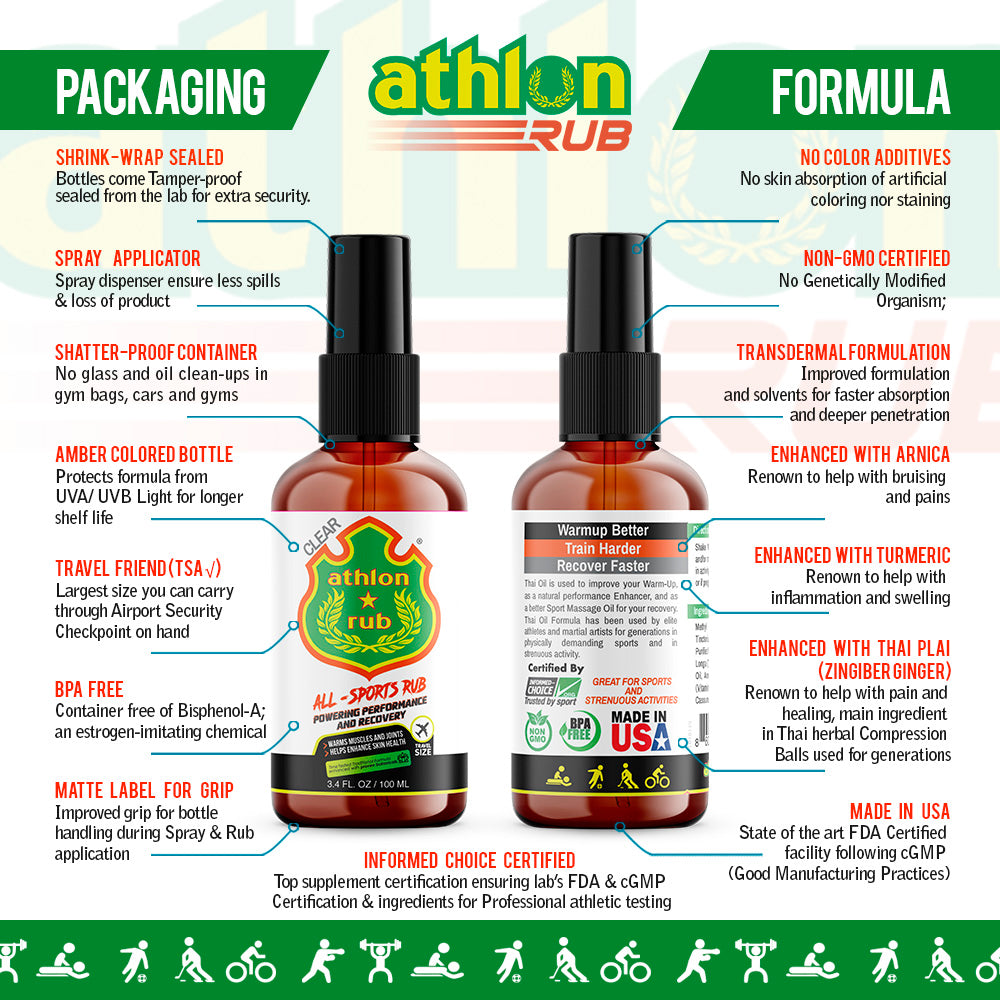 Athlon Rub - Travel Size 3.4 fl oz